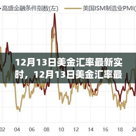 12月13日美金匯率實(shí)時(shí)更新，全球金融市場(chǎng)動(dòng)態(tài)深入分析