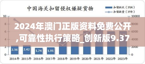 2024年澳門正版資料免費公開,可靠性執(zhí)行策略_創(chuàng)新版9.376