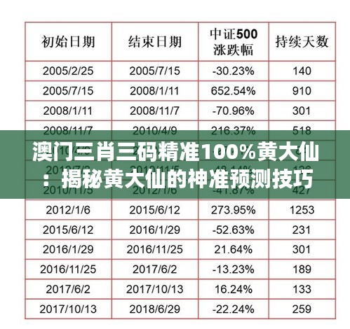 澳門三肖三碼精準100%黃大仙：揭秘黃大仙的神準預測技巧