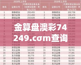 金算盤澳彩74249.cσm查詢203年131期開(kāi)獎(jiǎng)結(jié)果：深入探討抽獎(jiǎng)結(jié)果對(duì)彩民決策的影響