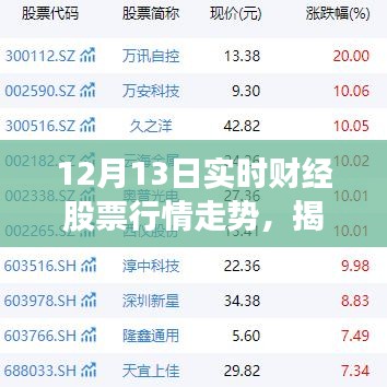 新一代智能股票行情分析系統(tǒng)揭秘股市風(fēng)云，實時財經(jīng)股票行情走勢展望（12月13日）