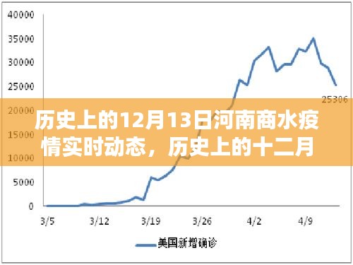 歷史上的十二月十三日河南商水疫情深度解析與實(shí)時動態(tài)回顧