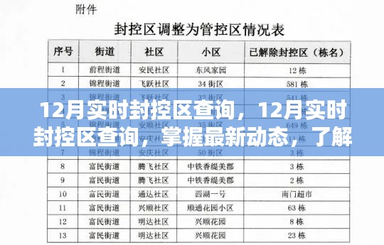 最新動態(tài)，掌握12月實時封控區(qū)查詢信息