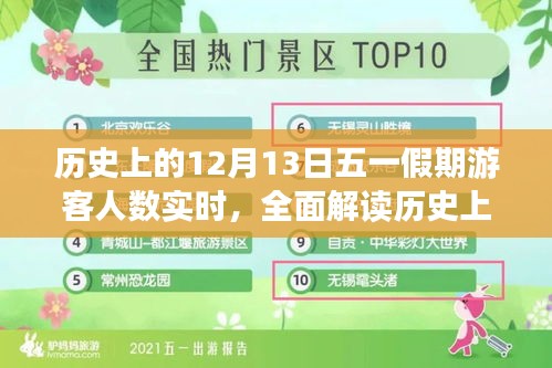 歷史上的12月13日五一假期游客人數(shù)全面解讀，特性、體驗、競品對比及用戶群體深度分析