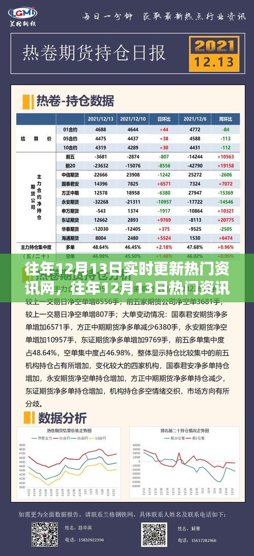 往年12月13日熱門資訊實(shí)時更新概覽，一網(wǎng)打盡掌握資訊動態(tài)