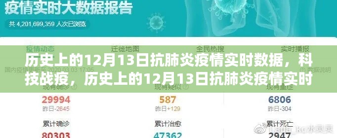 歷史上的12月13日抗肺炎疫情實時數(shù)據(jù)追蹤系統(tǒng)升級與戰(zhàn)疫科技進展回顧