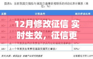 探討征信實(shí)時(shí)更新可行性及影響，以征信系統(tǒng)改革為例的探討