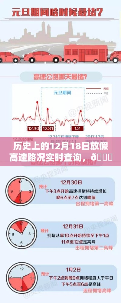 ??「路況時(shí)空穿梭機(jī)」，歷史上的12月18日高速路況實(shí)時(shí)查詢與掌控中心