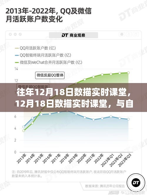 往年與今年數(shù)描實(shí)時(shí)課堂，與自然美景的邂逅與內(nèi)心的平和之旅