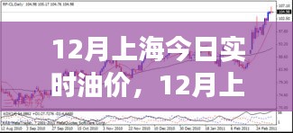 上海油價實時播報，最新油價走勢及今日油價分析（十二月版）