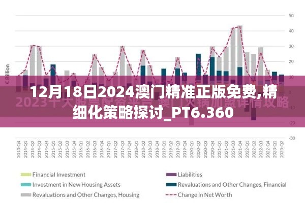 12月18日2024澳門精準(zhǔn)正版免費(fèi),精細(xì)化策略探討_PT6.360