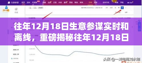 往年12月18日生意參謀深度解析，實時與離線數(shù)據(jù)揭示商機助力商業(yè)決策