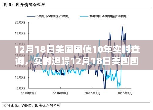 12月18日美國國債十年走勢深度解析及實時查詢指南