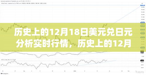 歷史上的12月18日美元兌日元行情深度解析，鑄就貨幣轉(zhuǎn)換中的自信與成功之路