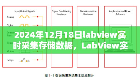 LabView實(shí)戰(zhàn)，2024年數(shù)據(jù)實(shí)時(shí)采集與存儲(chǔ)指南（數(shù)據(jù)實(shí)時(shí)采集存儲(chǔ)技術(shù)詳解）