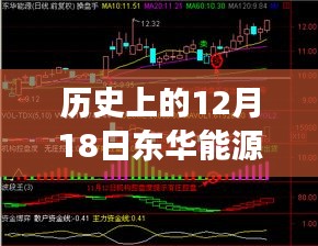 歷史上的12月18日東華能源股價(jià)走勢深度解析，實(shí)時(shí)情況與波動(dòng)分析