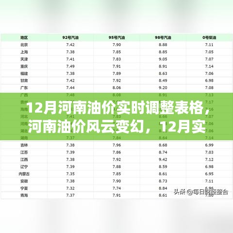 河南油價風(fēng)云變幻，12月實時調(diào)整概覽與影響分析表（附最新油價調(diào)整表格）