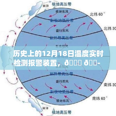 探尋歷史溫度密碼，揭秘十二月十八日溫度實(shí)時(shí)檢測(cè)報(bào)警裝置發(fā)展史????