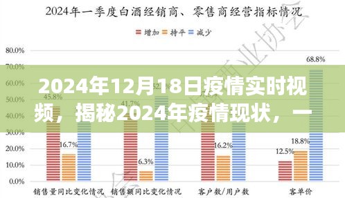 2024年疫情現(xiàn)狀實(shí)時(shí)視頻觀察，健康與希望的透視