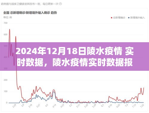 2024年12月18日陵水疫情實時數(shù)據(jù)報告，關(guān)鍵信息聚焦