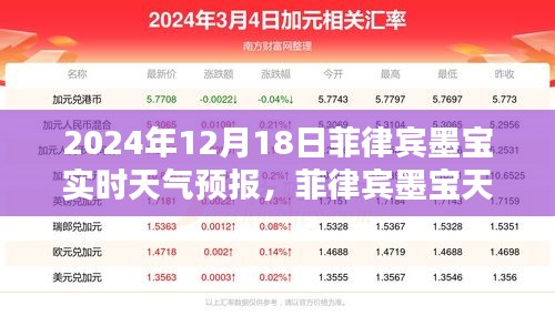 菲律賓墨寶天氣預(yù)報(bào)揭秘，探尋2024年12月18日的天氣奧秘