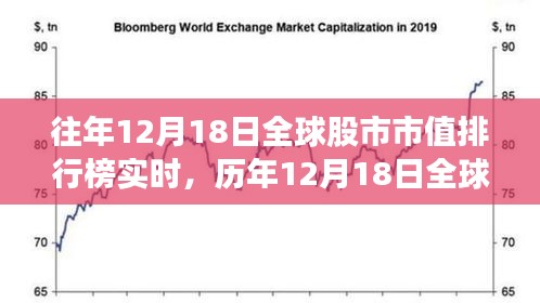 全球資本市場風(fēng)云變幻，歷年12月18日全球股市市值排行榜回顧與實(shí)時(shí)見證