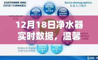 12月18日凈水器實時數(shù)據(jù)，溫馨日常的奇妙邂逅之旅