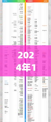 洞悉未來處理器性能之巔，2024年電腦CPU天梯榜實時更新