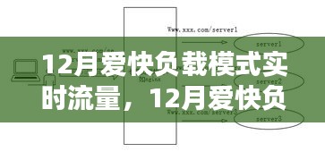 12月愛快負(fù)載模式實(shí)時(shí)流量產(chǎn)品深度評(píng)測(cè)與介紹