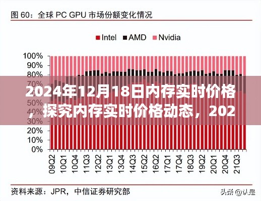 2024年12月18日內(nèi)存實(shí)時(shí)價(jià)格動(dòng)態(tài)觀察與觀點(diǎn)