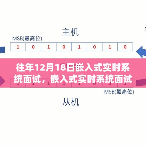 歷年12月18日嵌入式實時系統(tǒng)面試深度回顧與影響分析