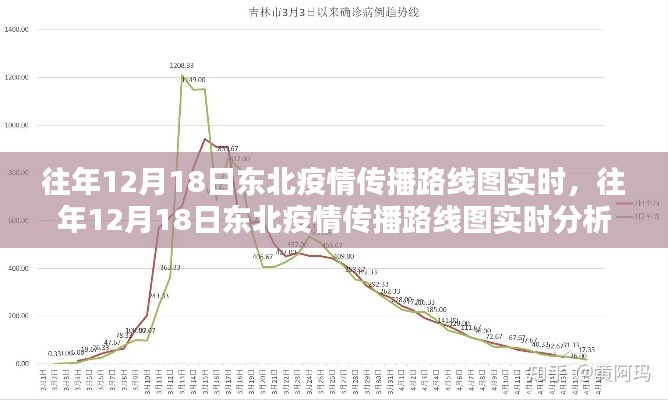 往年12月18日東北疫情傳播路線圖實時分析與解讀