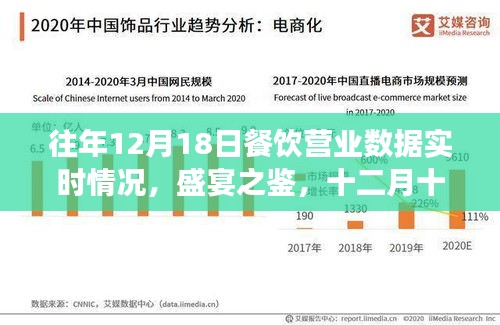 往年12月18日餐飲業(yè)的繁榮變遷，盛宴之鑒實(shí)時(shí)營業(yè)數(shù)據(jù)回顧