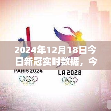 聚焦實(shí)時數(shù)據(jù)報告，解讀2024年12月18日新冠疫情實(shí)時動態(tài)分析