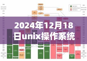 2024年Unix操作系統(tǒng)實時體驗深度評測與競品對比