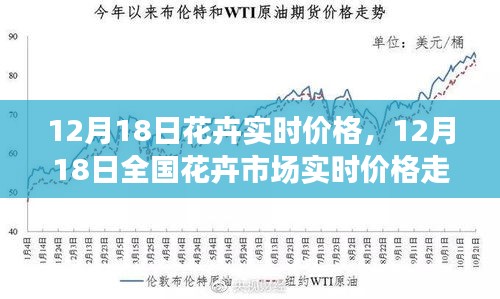 12月18日全國花卉市場實時價格走勢解析