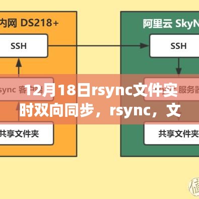 rsync文件實時雙向同步，揭秘輝煌的同步篇章