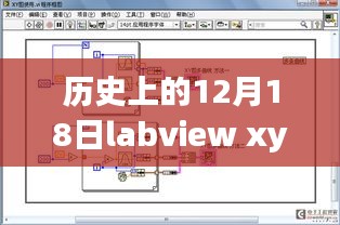 歷史上的12月18日LabVIEW XY圖實時分析系統(tǒng)重塑未來生活科技時刻揭秘