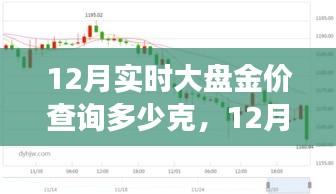 12月實(shí)時(shí)金價(jià)波動(dòng)解析，查詢(xún)背后的因素與解讀