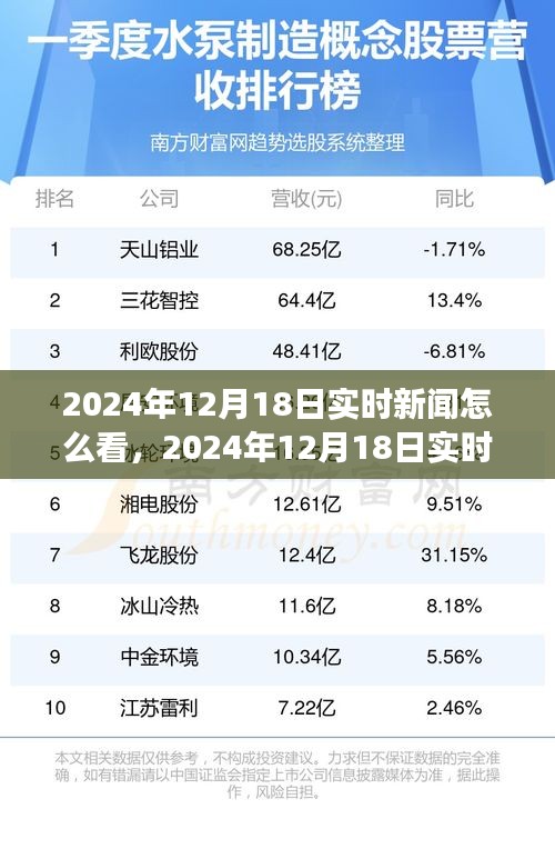 深度聚焦，2024年12月18日實(shí)時(shí)新聞解讀與洞察