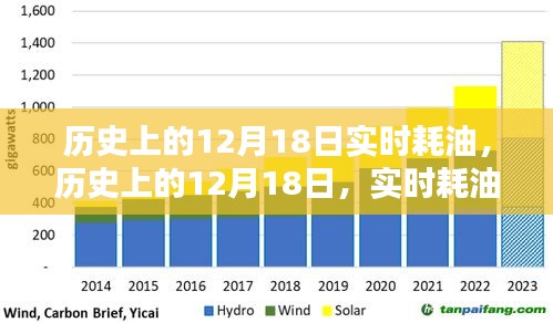 好整以暇