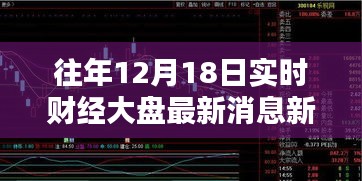 往年12月18日實時財經(jīng)大盤最新消息綜述與新聞動態(tài)更新