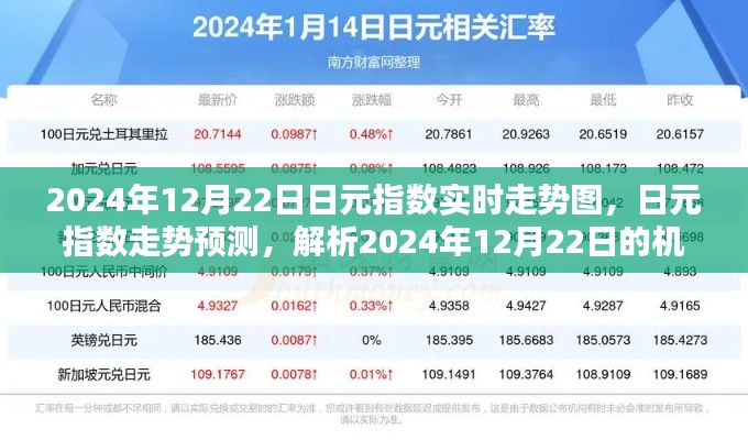 2024年12月22日日元指數(shù)實時走勢及預(yù)測，機遇與挑戰(zhàn)解析