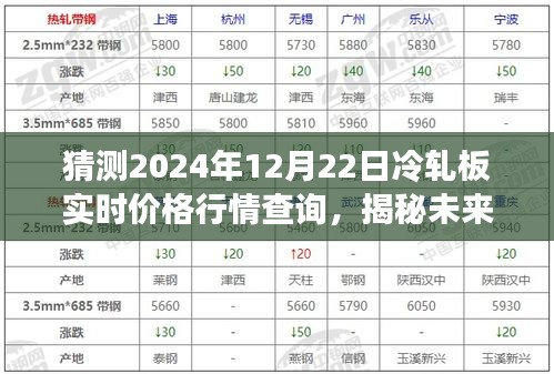 揭秘未來冷軋板行情，預(yù)測2024年12月22日冷軋板價(jià)格走勢及實(shí)時(shí)行情查詢分析