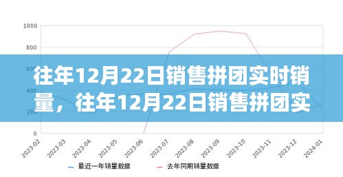 揭秘往年12月22日銷售拼團實時銷量背后的策略與成功案例分析