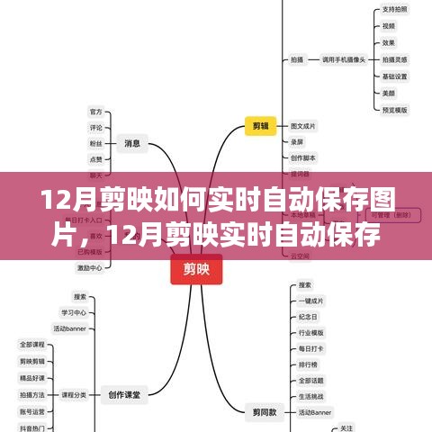 12月剪映實(shí)時(shí)自動(dòng)保存圖片功能詳解與用戶體驗(yàn)評(píng)測(cè)