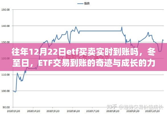 冬至日ETF交易實時到賬奇跡與成長力量探索