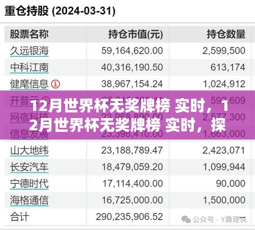 探尋失利英雄的榮光之路，世界杯無獎牌榜實時追蹤報道