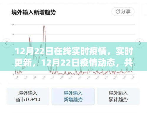 共同關注，12月22日疫情動態(tài)實時更新與進展