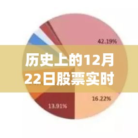 歷史上的12月22日股票實時討論網(wǎng)站，價值分析與未來展望